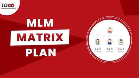 Infinite Mlm Software Matrix Plan Youtube