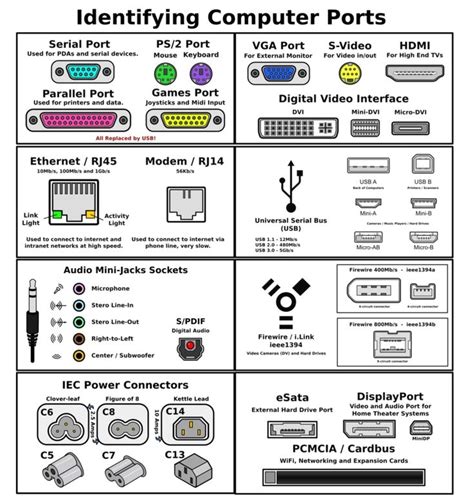 Computer Port Symbols Chart