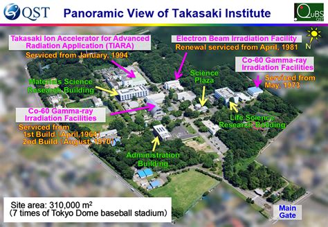 Overview National Institutes For Quantum Science And Technology