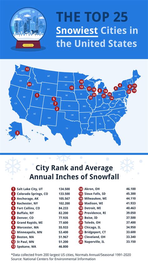The Snowiest Cities In The Us Mapped Vivid Maps