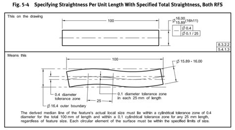 Straightness Callout Over A Set Distance Drafting Standards Gdandt