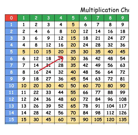 1 100 Multiplication Chart Tablas De Multiplicar Tablas Matematicas Porn Sex Picture