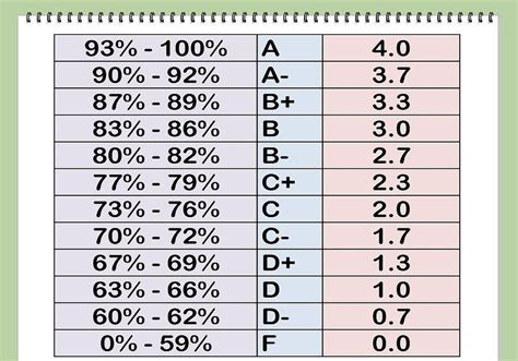 How To Calculate Gpa With Letter Grades Haiper