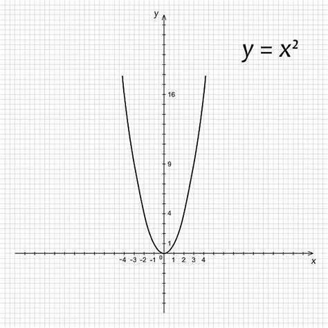 Royalty Free Parabola Clip Art Vector Images And Illustrations Istock