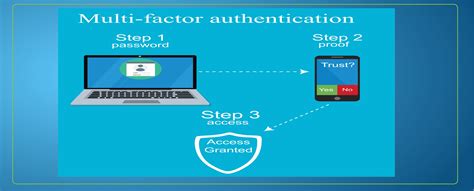 2fa Multi Factor Authentication Service Implementation And Support