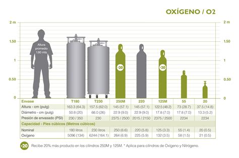Oxígeno • GASPRO