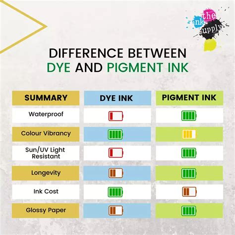What Is The Difference Between Dye And Pigment Ink Theinksupply