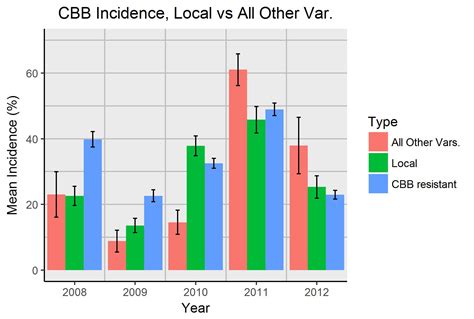Ggplot2 Y Axis Scale Limits Not Working When Using Ggplot In R Images