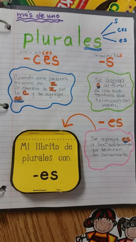 Cuaderno De Gramática Recursos De Enseñanza De Español Apuntes De Lengua