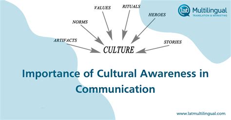 The Importance Of Cultural Awareness In Business How Diversity Drives