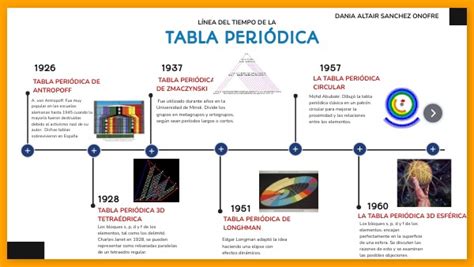 Línea del tiempo Tabla Periódica