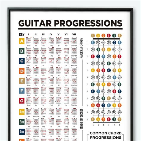 Guitar Chord Progressions Theory Printable Poster Guitar Etsy