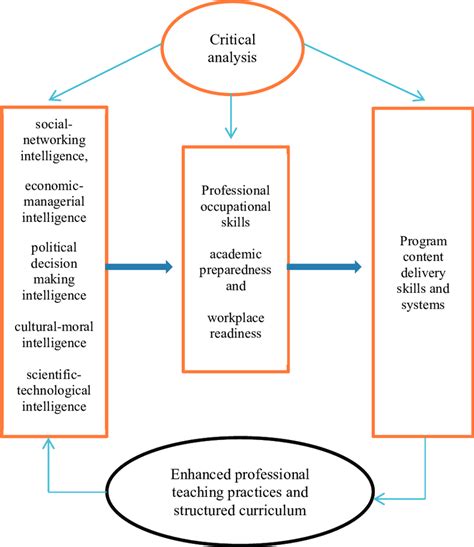Theoretical Conceptual Framework Download Scientific Diagram Gambaran