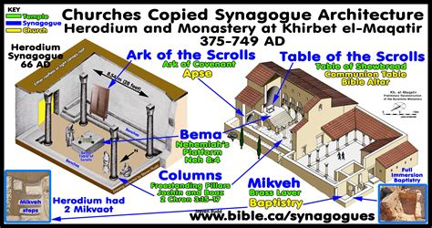 Following the shock death of the. Origin of Ancient synagogues: Architectural prototype of ...