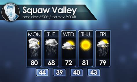 T45 Sierra 5 Day | Weather Forecast Graphics | MetGraphics.net