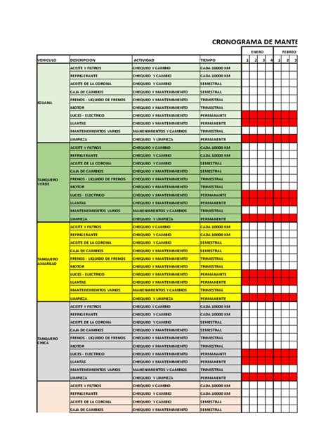 Cronograma De Mantenimiento Vehiculos Transmisión Mecánica