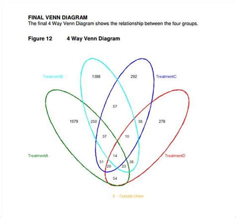 To help you solidify the practical application of. 20+ Free Download Venn Diagram Template | Venn diagram template, Venn diagram, Business letter ...