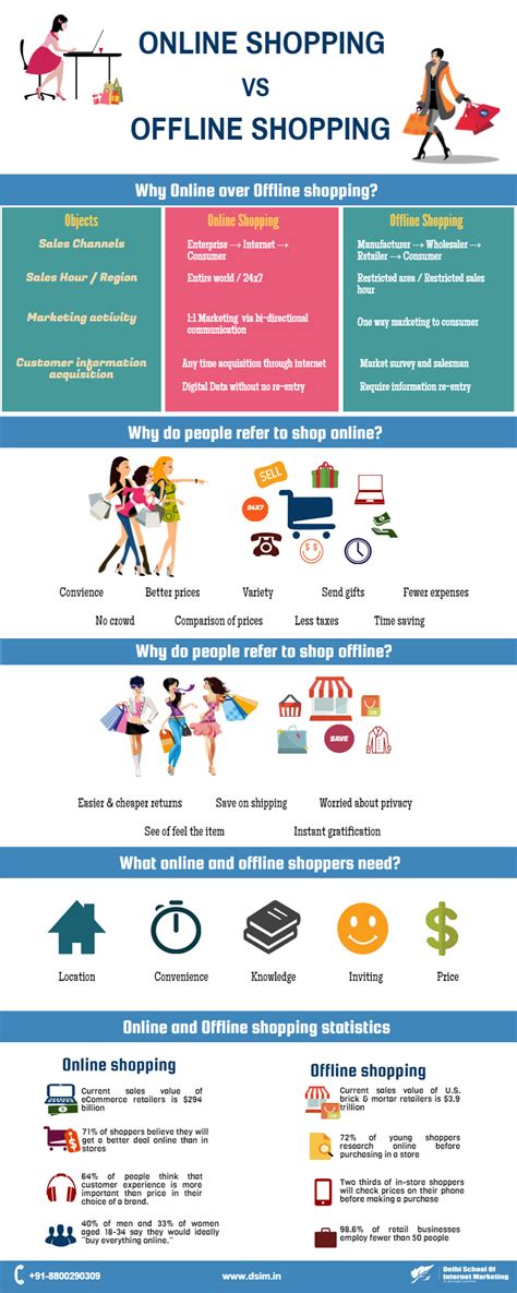 Infographic Online Shopping Vs Offline Shopping