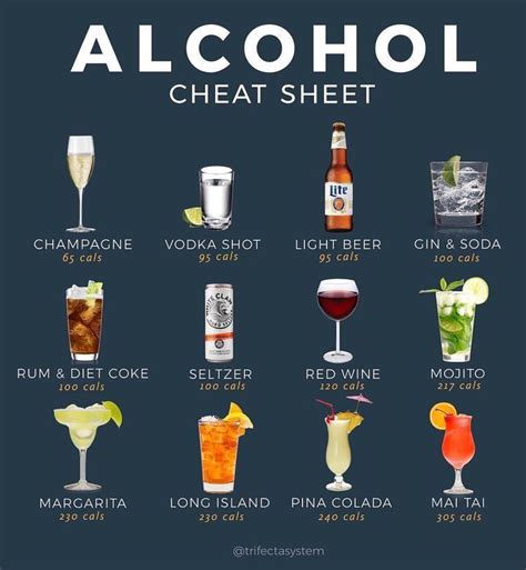 types of alcoholic beverages