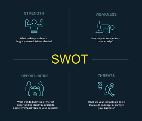 Personal Swot Analysis Knowing Where You Are And Where To Go Xmind The Most Popular Mind