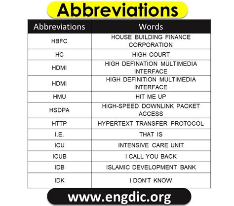 100 Abbreviation For Texting 100 Text Abbreviations Engdic