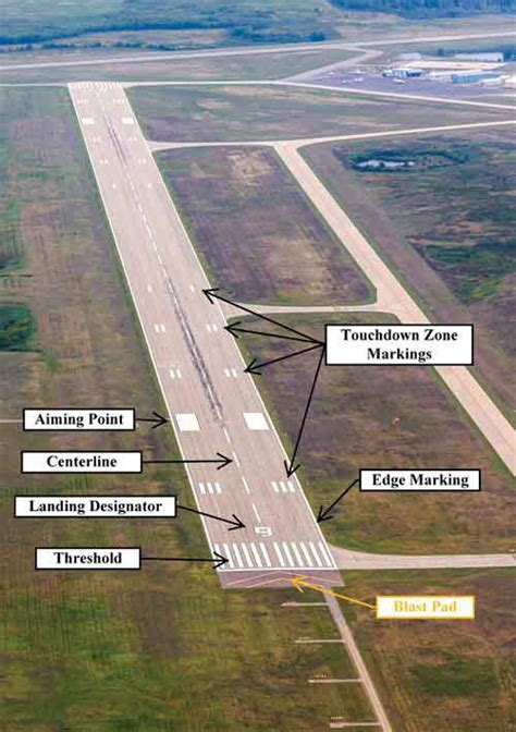What Is The Minimum Runway Width To Be Provided For An International