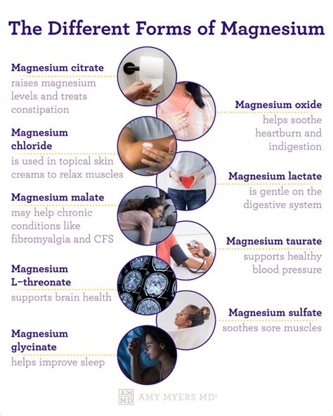 The Different Forms Of Magnesium Amy Myers Md