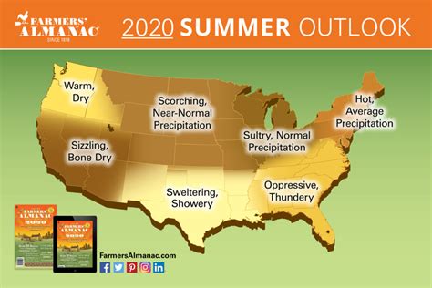 The Farmers Almanac Is Predicting A Wet Hot American Summer For 2019