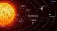 Componentes del Sistema Solar y sus planetas - Hidden Nature