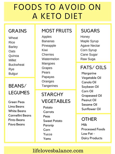 Foods To Avoid On Keto Printable Complete Guide To Low Carb Foods