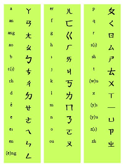 How do chinese learn their own language? chinese-alphabet-letters-3.gif 397×534 pixels | Chinese alphabet letters, Chinese alphabet ...