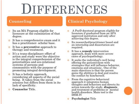 Ppt Differences Between Counseling And Psychology Powerpoint