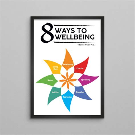 8 Ways To Wellbeing Poster Mental Health Therapy Art Posters Etsy Uk
