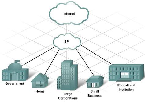 Memahami Topologi Dasar Isp Internet Services Provide
