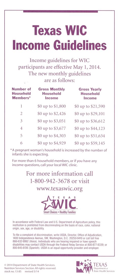 Texas WIC Income Guidelines The Portal To Texas History