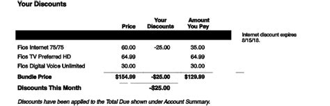 Fios Internet Tv And Phone Bill Overview Verizon Billing And Account