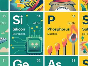 Periodic Table Poster Stile Education