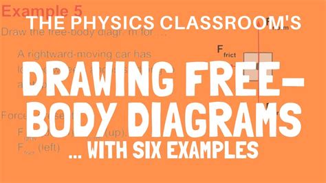 40 Drawing Free Body Diagrams Worksheet Answers Physics Classroom