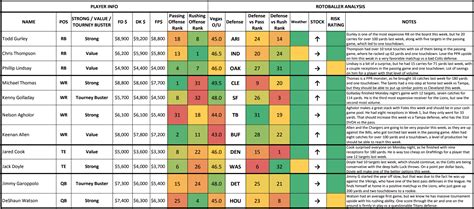 Nfl Draft Cheat Sheet Printable That Are Persnickety