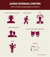 Images of Signs And Symptoms Of Marijuana Withdrawal