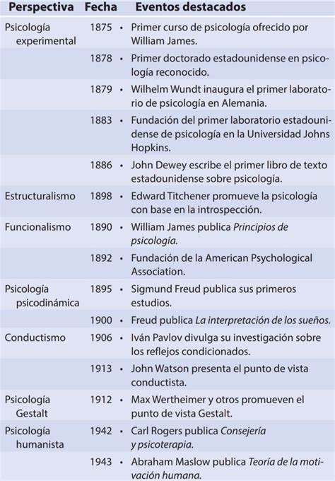 Linea Del Tiempo Psicologia Terminadapptx Metodo Cientifico Images