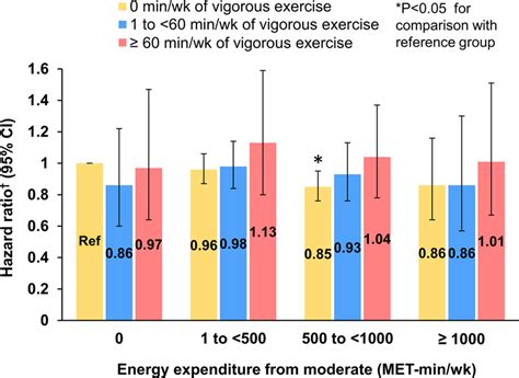 joint association of moderate intensity and vigorous intensity physical download scientific