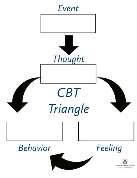 Cbt Triangle Worksheet Therapist Aid Anger Management Worksheets