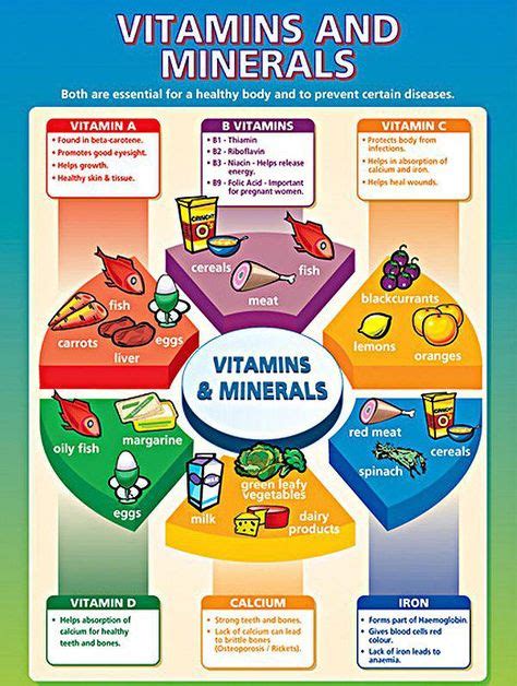 Teaching Kids The Abcs Of Essential Vitamins In 2020 With Images