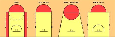 Key Basketball Wikipedia