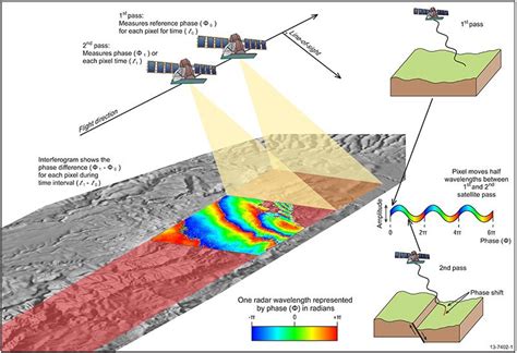 Interferometric Synthetic Aperture Radar Geoscience Australia