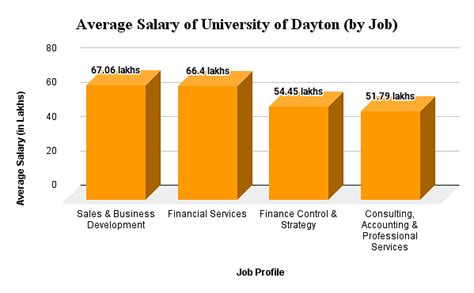 University Of Dayton Ranking Courses Fees Admission 2023 And Scholarships