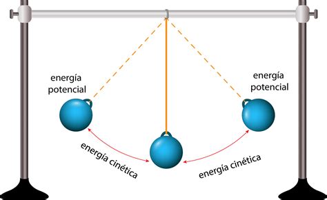 Cual Es La Diferencia Entre Energia Cinetica Y Energia Potencial Images