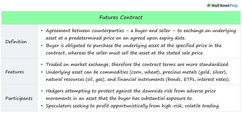 Futures Contract Futures Vs Forward Contracts