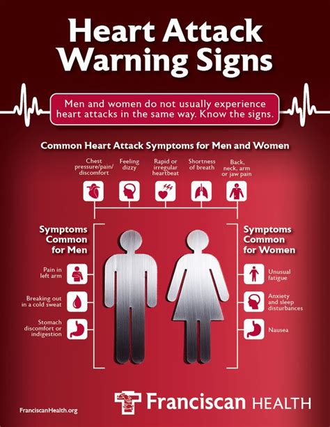 Mens And Womens Heart Attack Signs Are Different Signs Of Heart